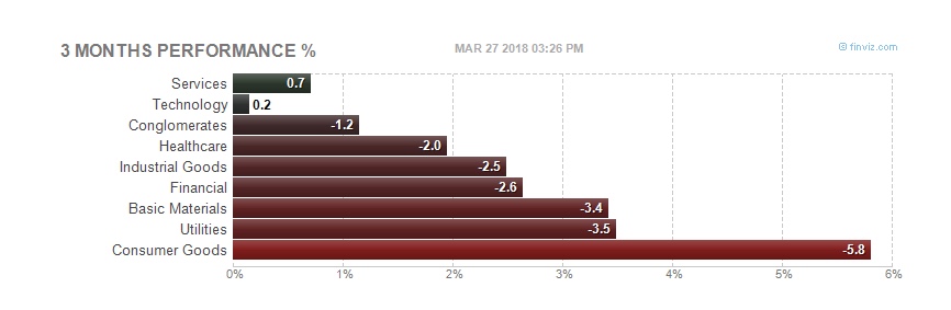 indus groups 3.27.18